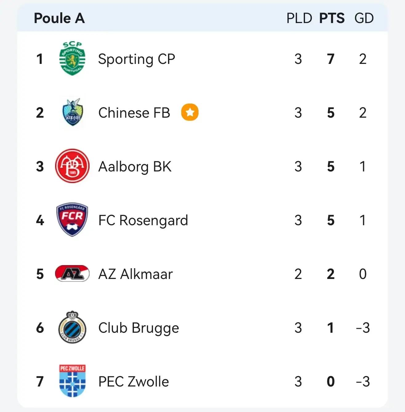 最新足球战绩出炉，球队表现状态报喜备受关注的简单介绍